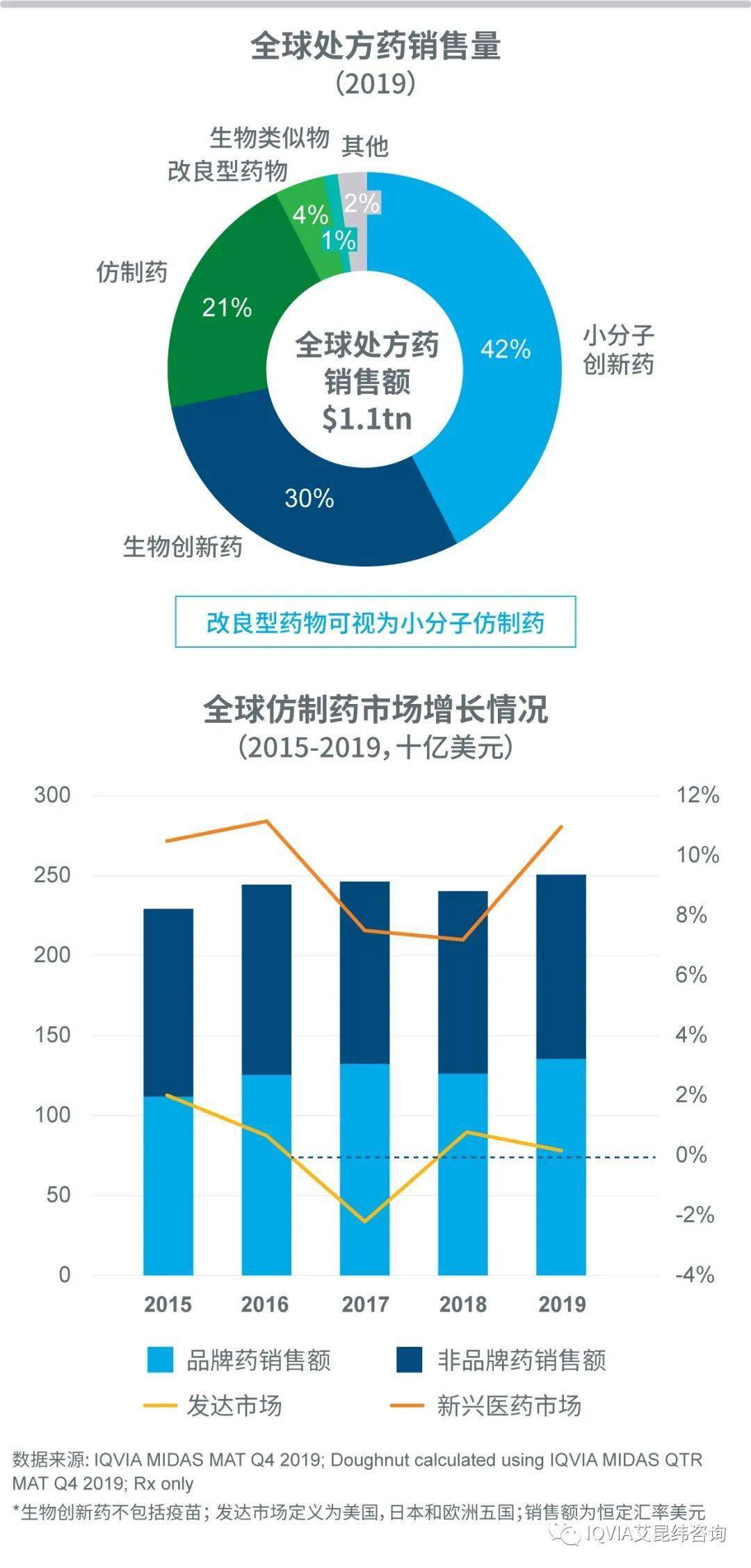 新兴市场占全球gdp份额_新兴市场是一个待开发的宝藏(3)