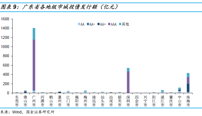 城市人口与经济总量的关系_人口与城市思维导图(2)