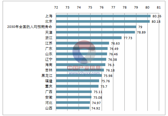 44岁!延边居民平均寿命位居全国前列!