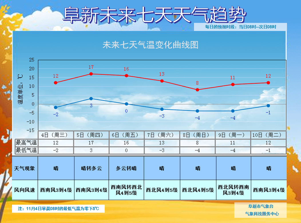 冬季气温最低 d217960f18304f33baff8584e4f84b8c.png