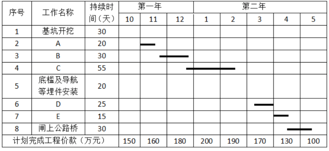2020年二级建造师《水利水电工程管理与实务》真题解析发布！（完整版）（最新发布）