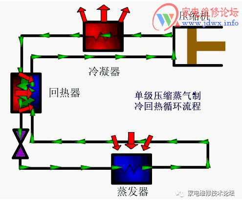 喷射式制冷循环的基本工作原理是什么