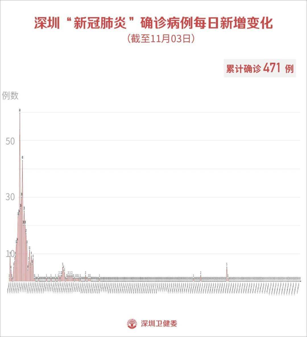 【【新疆新增3例本土无症状感染者】新疆喀什为什么那么多无症状感染者