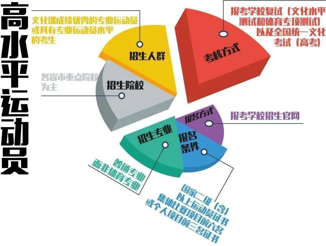 怎么报考大学_报考大学专业推荐_报考大学流程