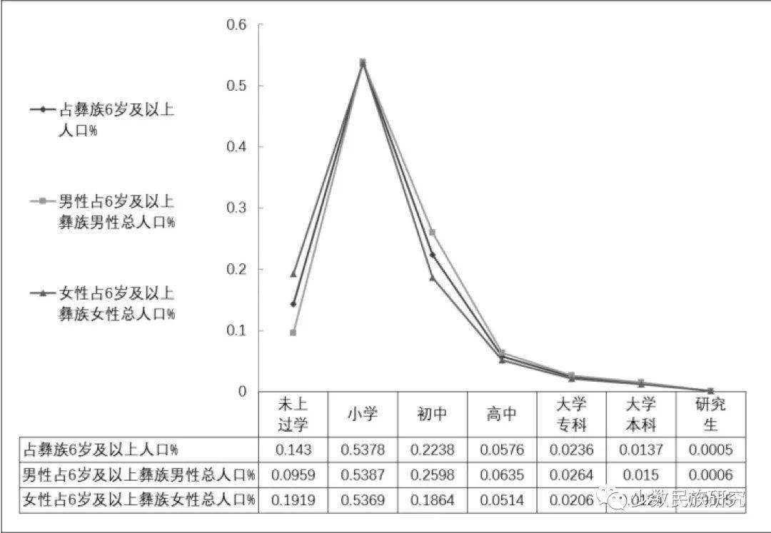 第六次人口普查结果分析_第七次人口普查结果(2)