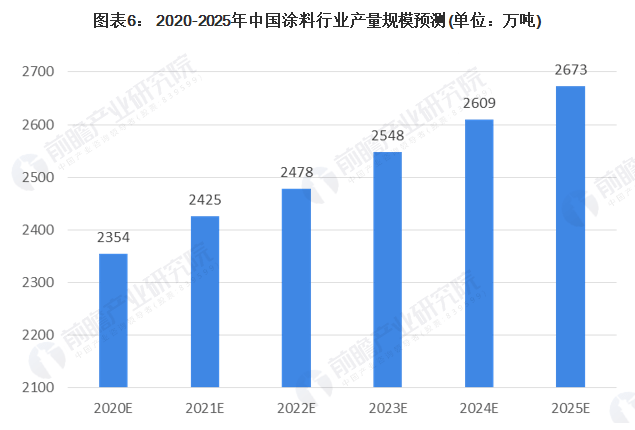 经济总量增长怎么算出来的_龙怎么画(2)