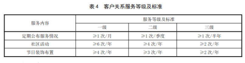 广州|广州住宅物业服务新规！物管要建业主微信群，大型活动要申报