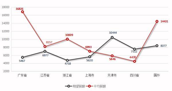 薪酬|第三季度广西平均薪酬出炉！各位打工人，你达标了吗？