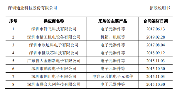 变动|通业科技财务数据变动大，银行存款和员工数存在矛盾