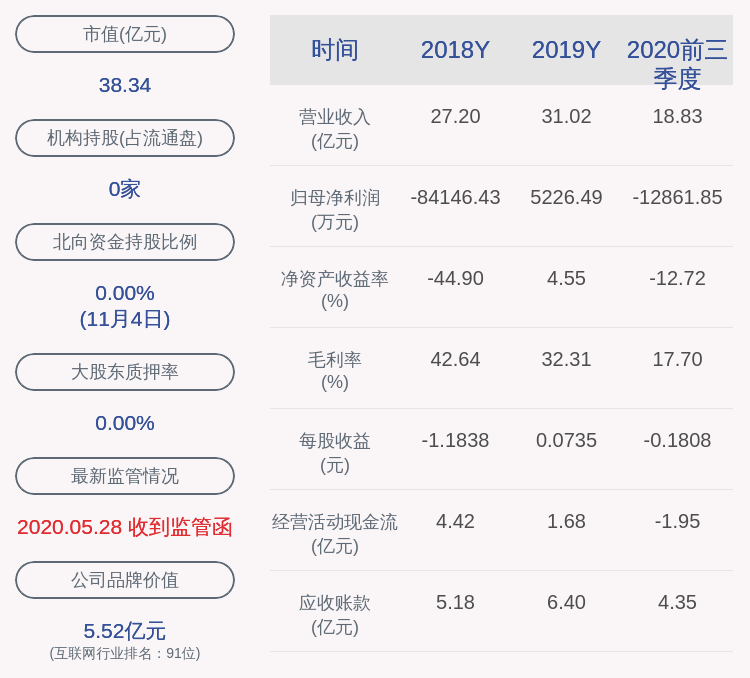 公司|久其软件：实控人董泰湘、赵福君合计补充质押450万股