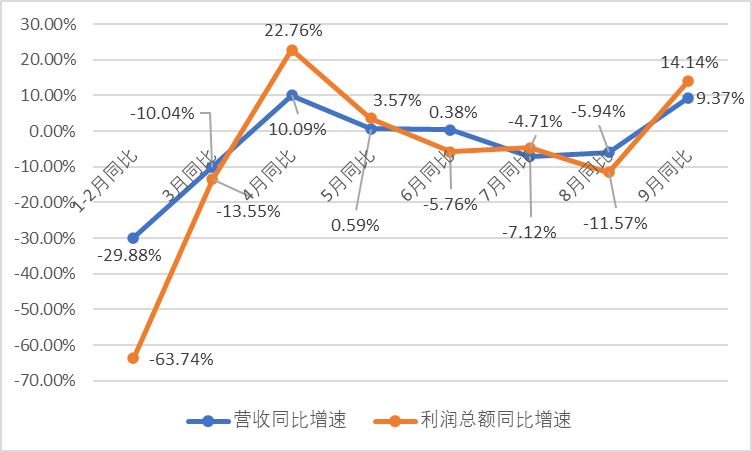 从裕同合兴劲嘉东风到美盈森大胜达天元龙利得8家印