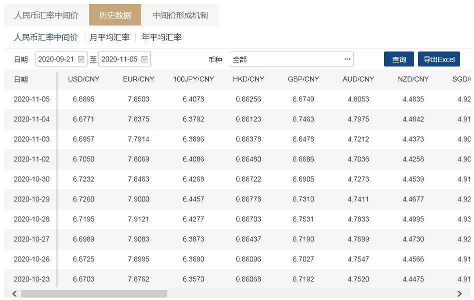 波动|人民币兑美元中间价调贬124个基点 汇率将保持双向波动