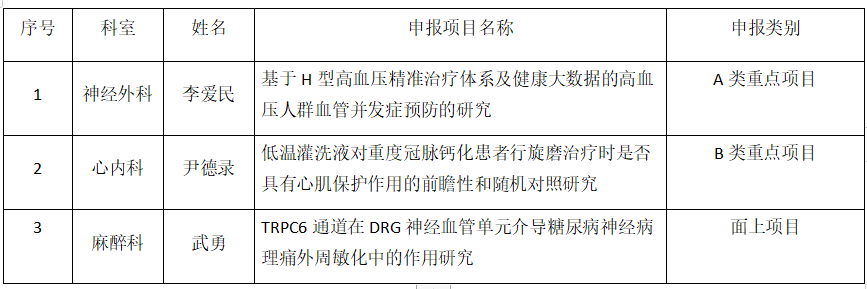 科研|破纪录创新高！连一医15项科研获国家、省级表彰立项