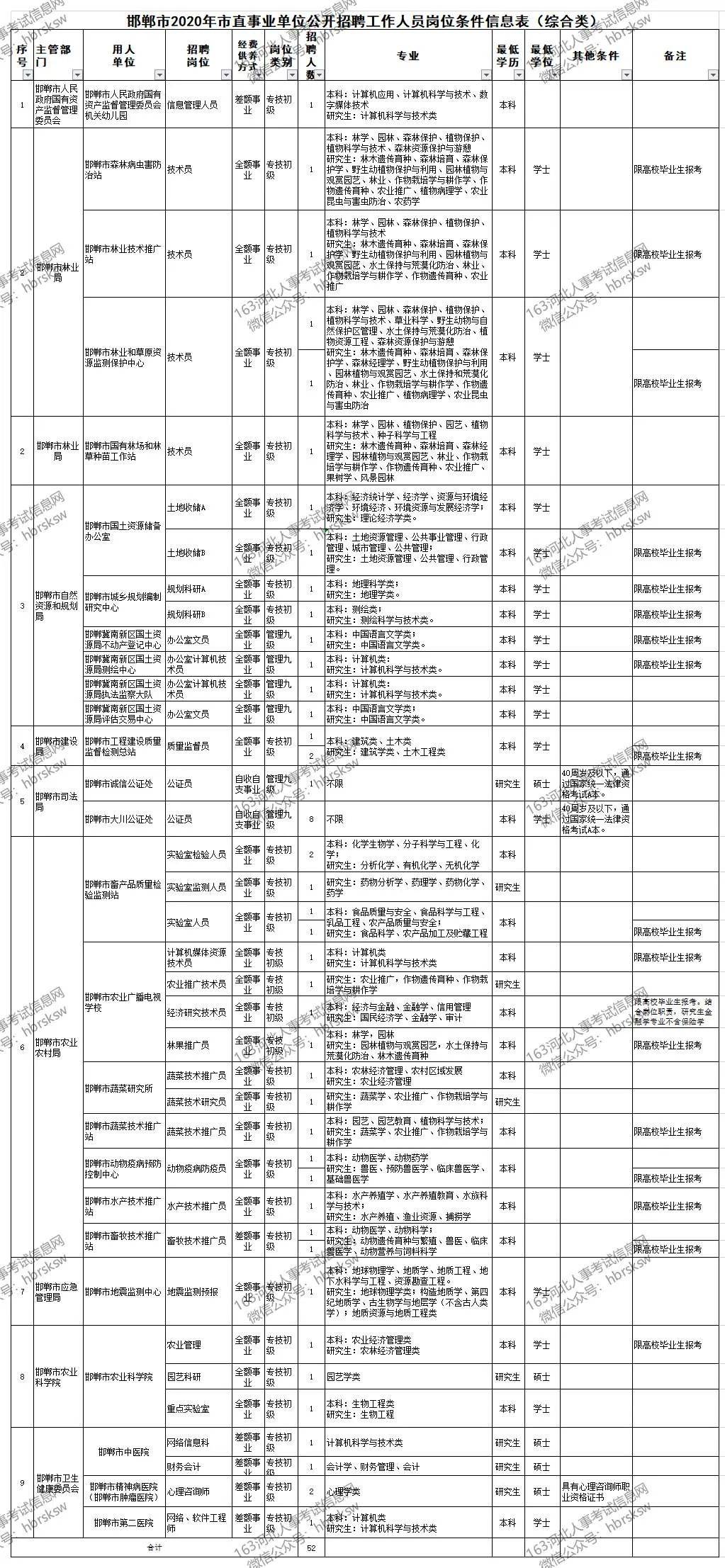 邯郸市2020年上半年_邯郸市18家市场获评2020年度文明诚信市场