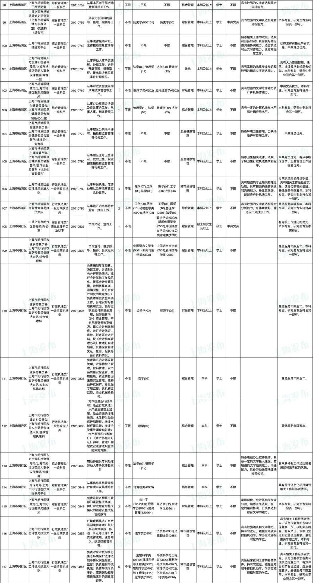 2021 上海 常驻人口_网抑云常驻人口图片(2)