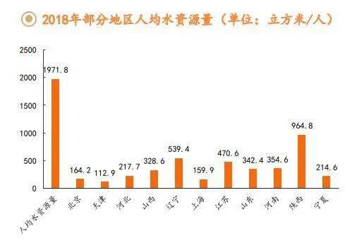 国家人口净化(3)
