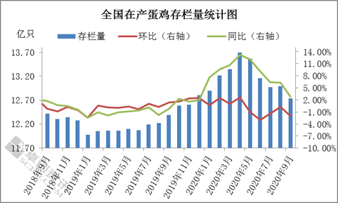 鸡蛋价格跌到多少会赔 4ca69a467a7c4828aae78d8ef57ca1e0.png