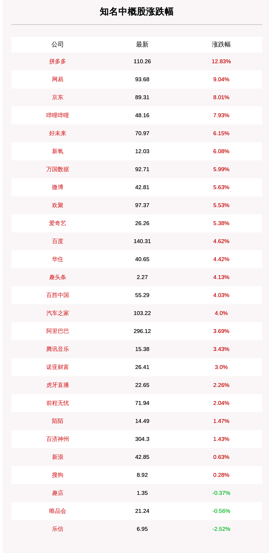 投资|11月5日知名中概股收盘情况一览