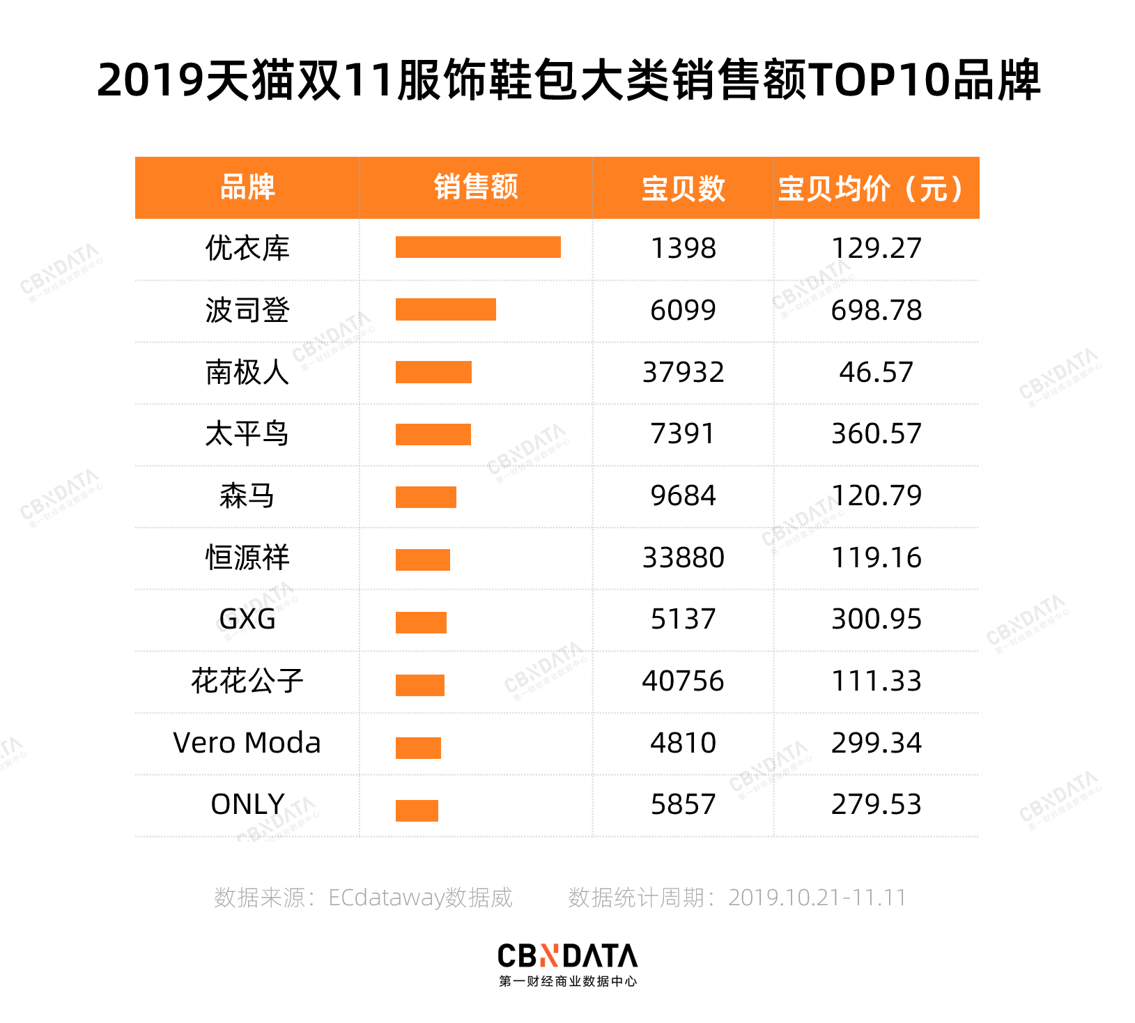 恒源祥|当新品牌瞄准年轻人，南极人、恒源祥还能坐得住吗？