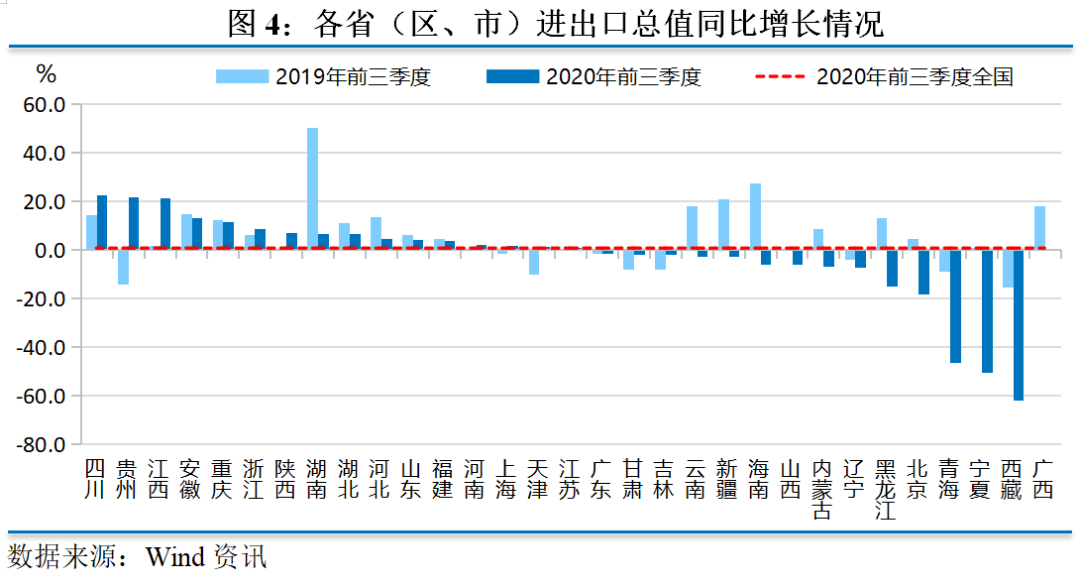 2020年疫情对经济的_“为世界经济复苏注入信心”——2020年“读懂中国”国际会议(广...