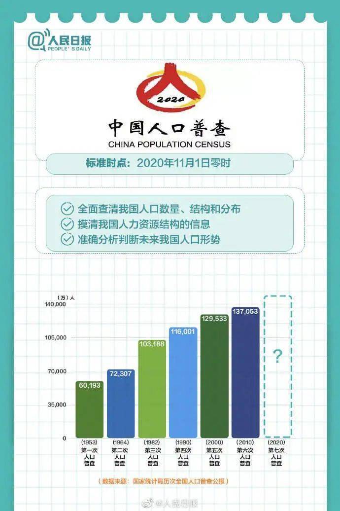 人口阻碍_人口普查(3)