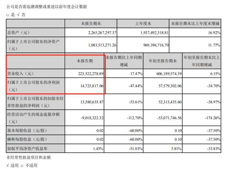 上市公司|上头！A股易拉罐生产大户遭电信诈骗，1355万被卷走