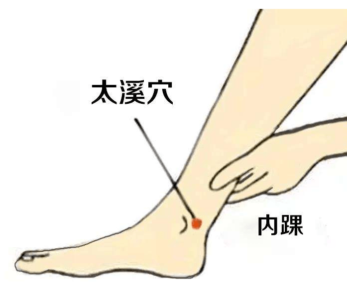 太溪穴