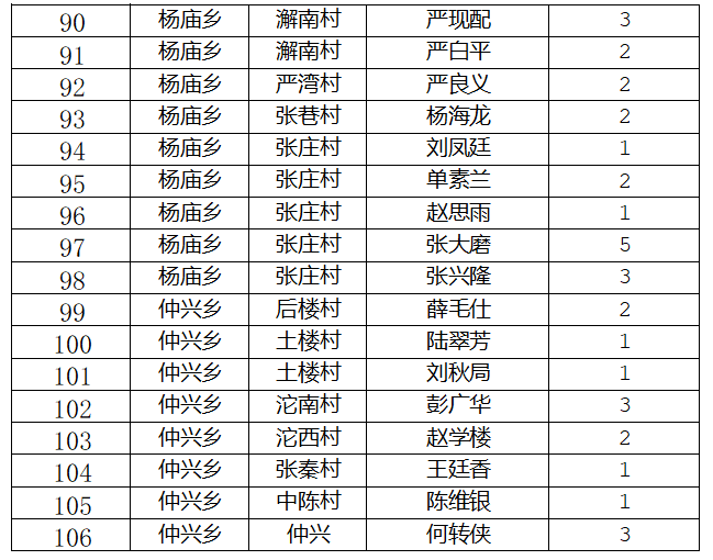 2020贫困人口退出标准_贫困人口图片大全(2)