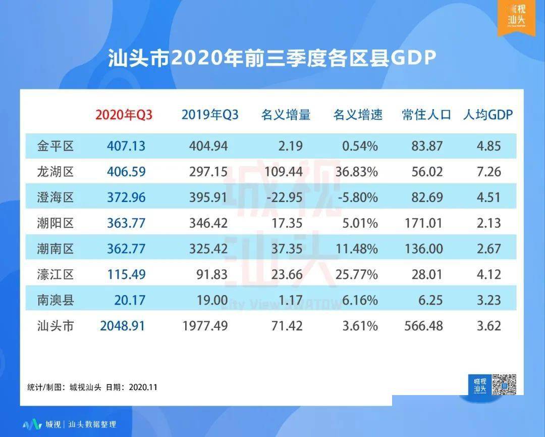 2020南京各区前三季度gdp_南京各区gdp2020(2)