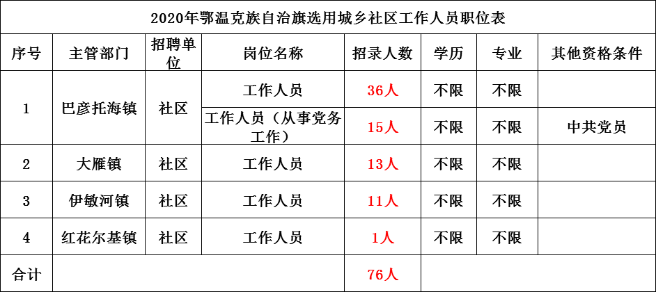 2020年内蒙古社区民_2020年内蒙古自治区百名专家走进盟市旗县科普传播