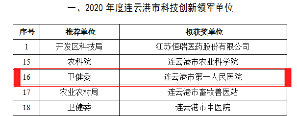 科研|破纪录创新高！连一医15项科研获国家、省级表彰立项