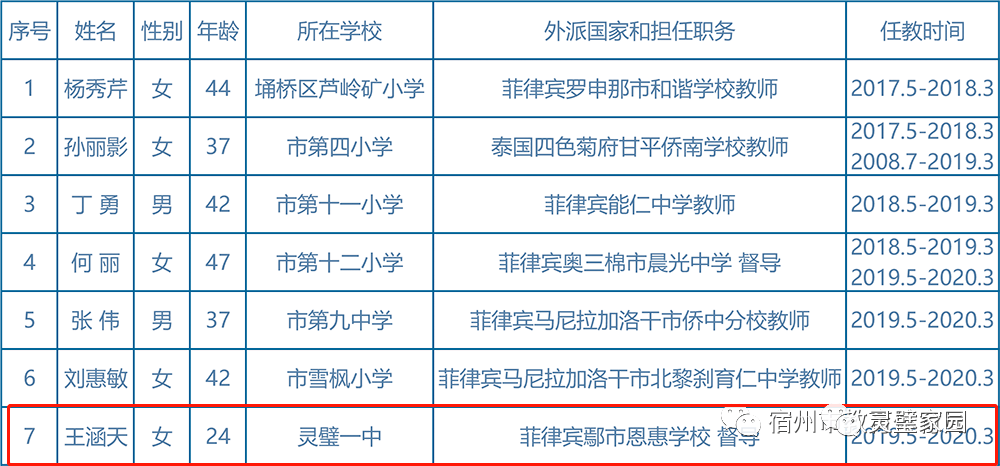 灵璧这位中学老师或将荣获大荣誉!