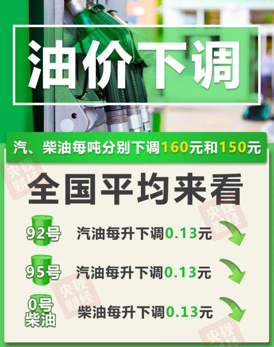 成品油|今晚，油价要降了！加满一箱要节约......