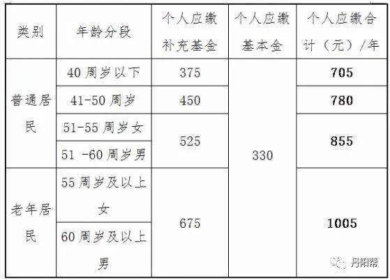 丹阳人口2021总人数_2021江苏省考报名结束 预计最终报名人数将突破40万人