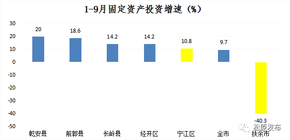 前郭和宁江区人口_宁江区王鹤鹏(2)