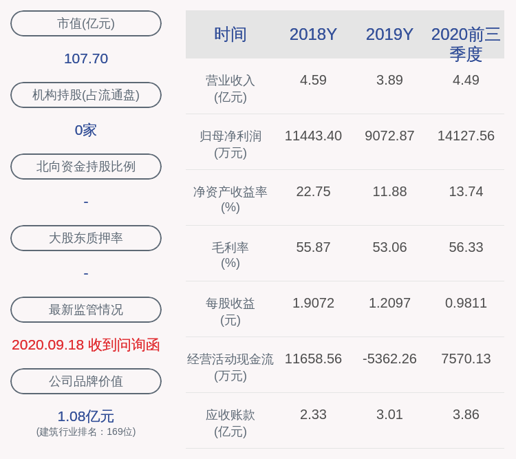 股东|震安科技：股东平安创新减持约144万股，减持计划数量已过半