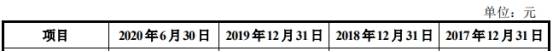 公司|宝丽迪首日涨102%:超募3亿元 近4年收到现金为营收5成