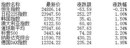 态势|盘前:短期整理不改震荡上行态势 关注低估值绩优蓝筹