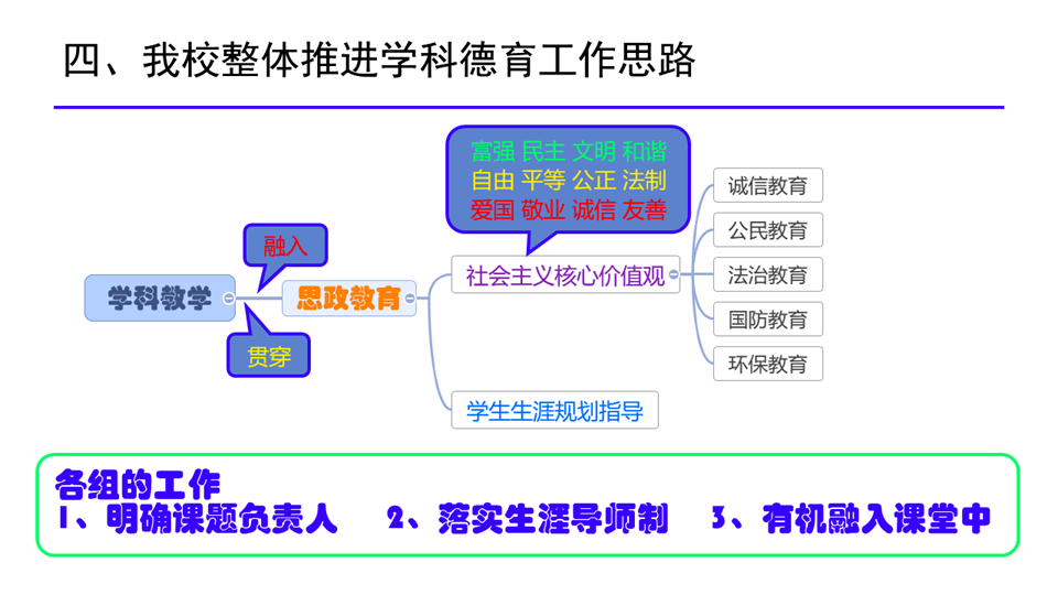 我校召开大思政理念下课程思政推进会