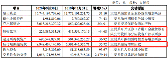 净收入|东兴证券前三季度净利13亿元 支付给职工现金10亿元