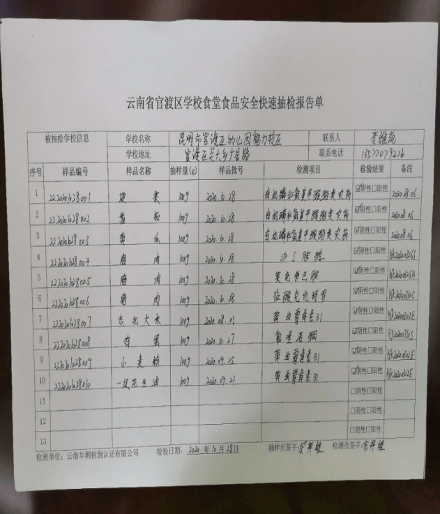 人口增长对食品安全的挑战_食品安全手抄报(3)