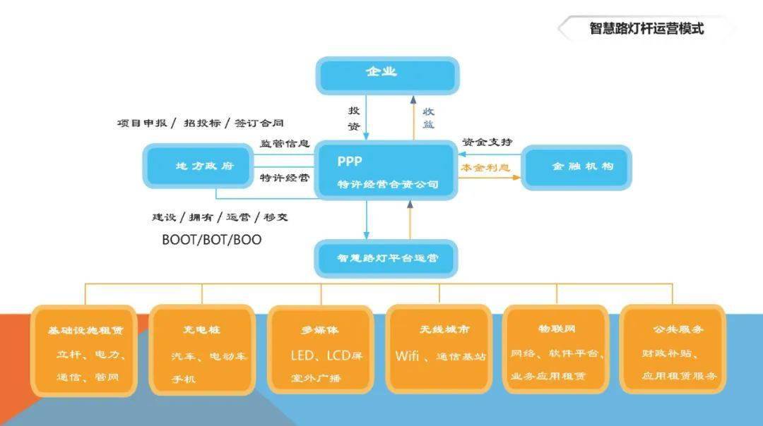 运营模式 0c0fedf9b56f434b8090a6759272879f.jpeg