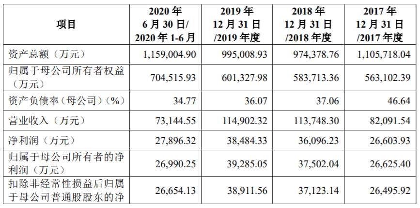 不实人口_人口普查(2)