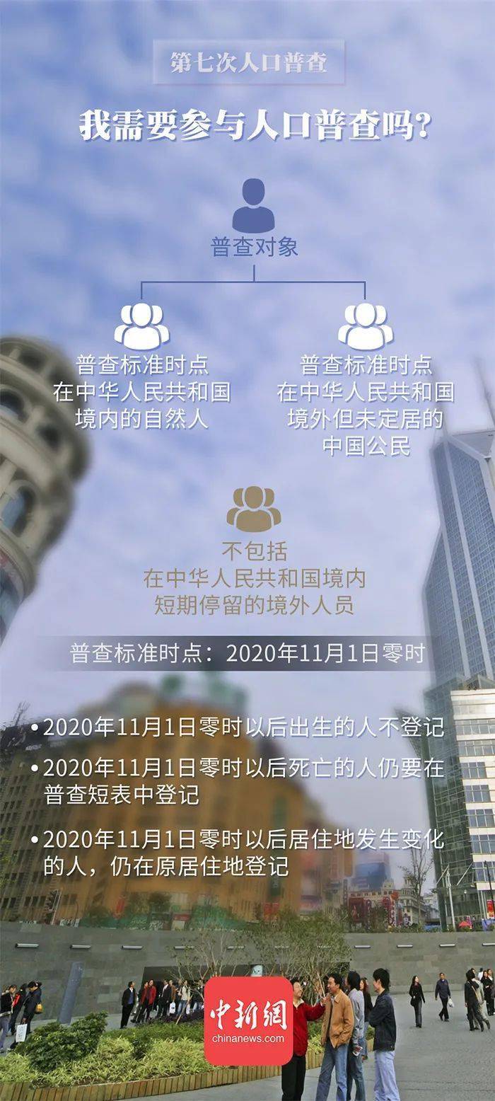 召陵区邓乡镇2020人口普查_2020人口普查