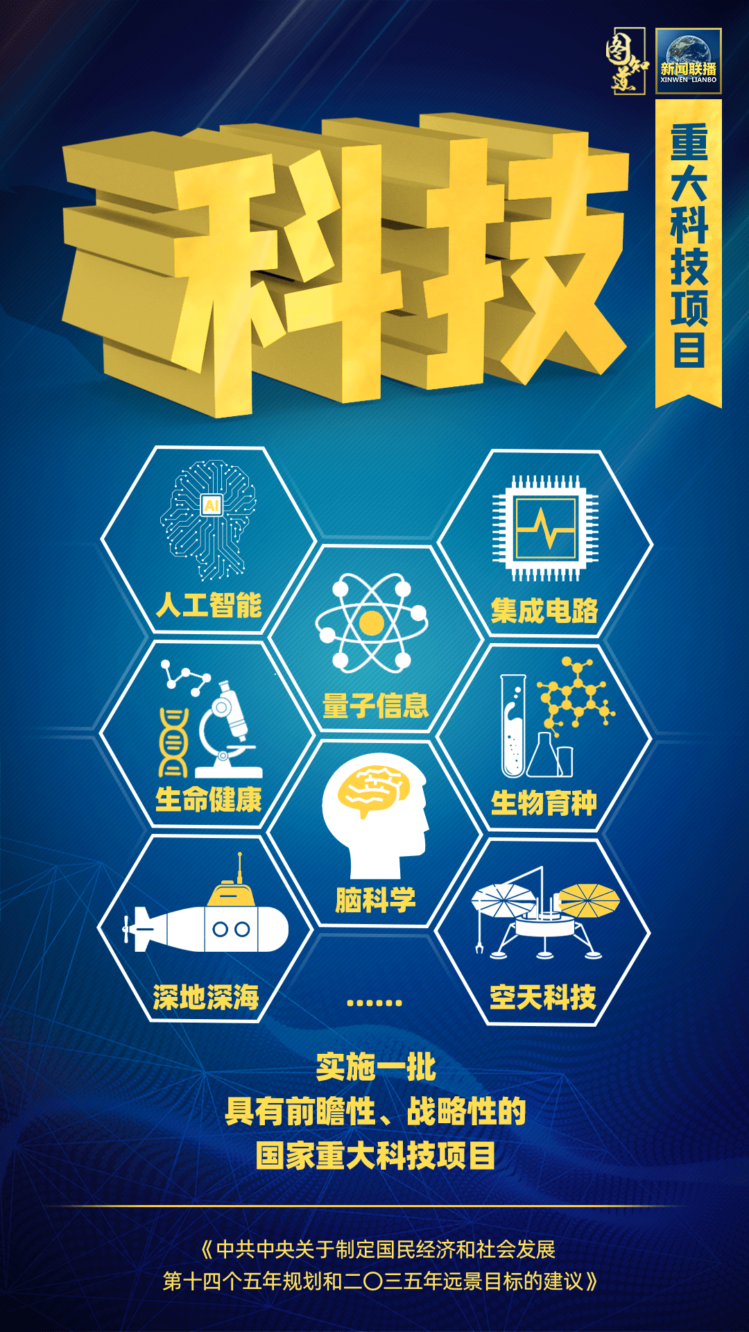 一九五O年中国GDp排位_中国年手抄报(3)