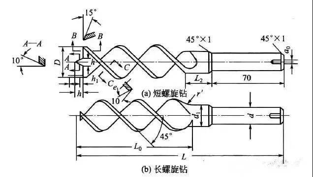 木工钻头设计结构图纸及应用技术