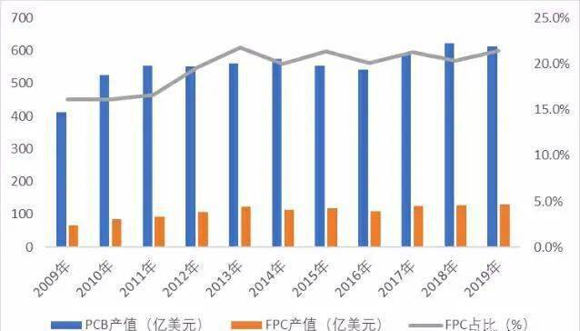董事长|三次逆周期投资 弘信电子董事长李强：不做披着高科技光环的代工厂
