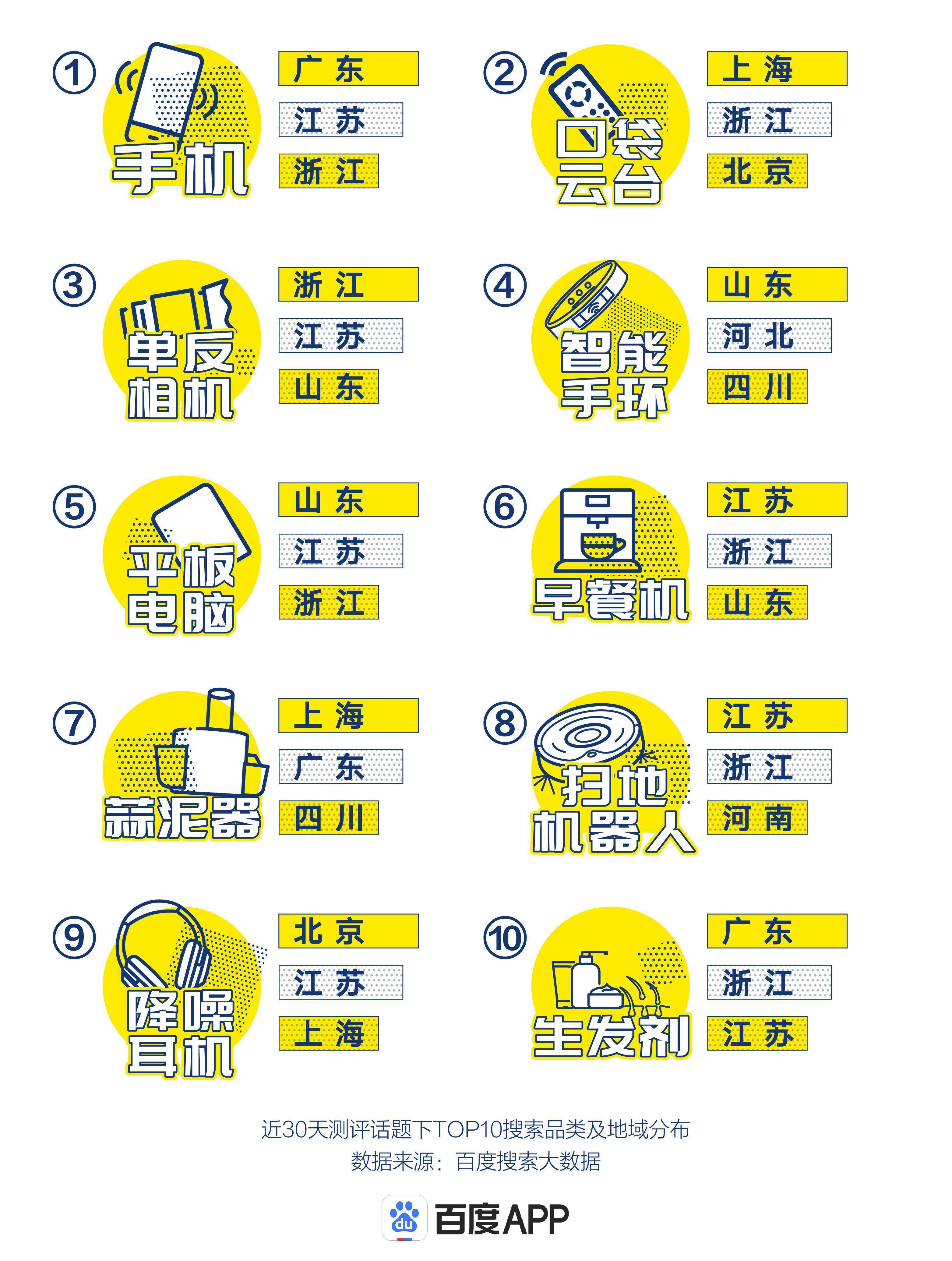 吕姓最新人口数_人口普查(3)