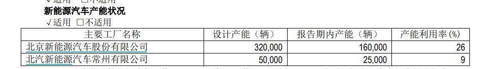 新能源|北汽蓝谷三季报亏损扩大高端品牌会是＂灵丹妙药＂吗？
