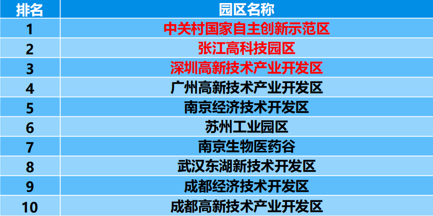 2020全国人才竞争力_资讯转发|2020中国生物医药产业园区竞争力评价:这家